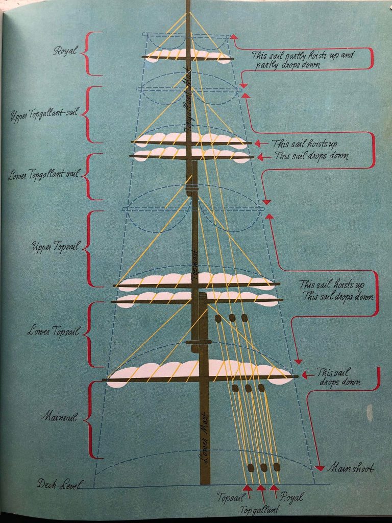Halyard Shanty mast with yards
